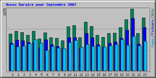 Acces horaire pour Septembre 2007