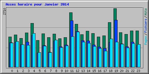 Acces horaire pour Janvier 2014