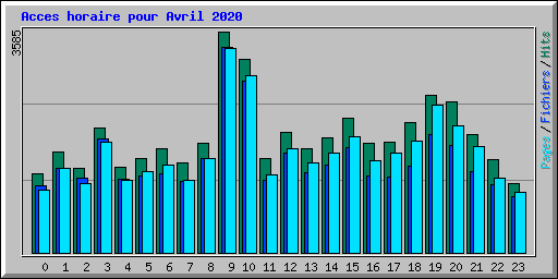 Acces horaire pour Avril 2020