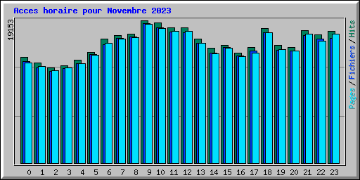 Acces horaire pour Novembre 2023